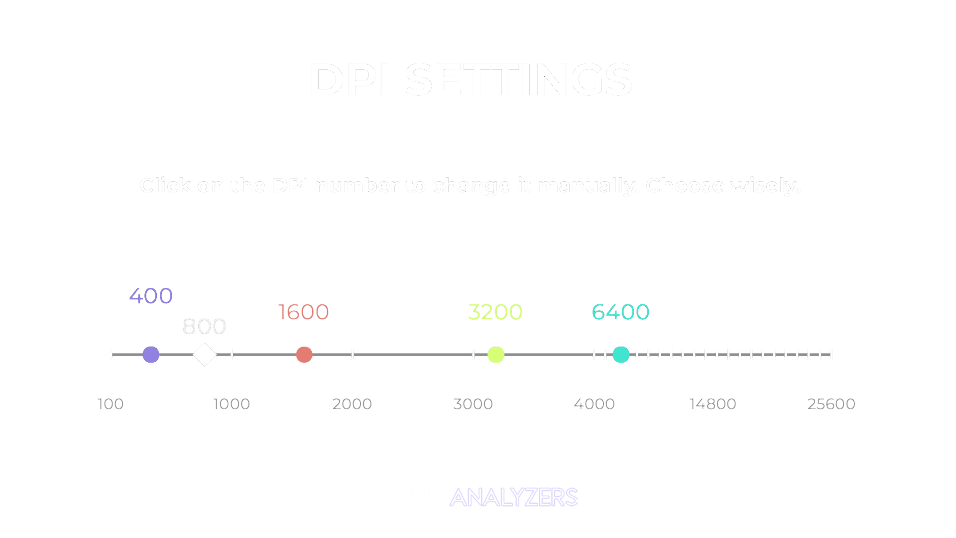 Best DPI Setting